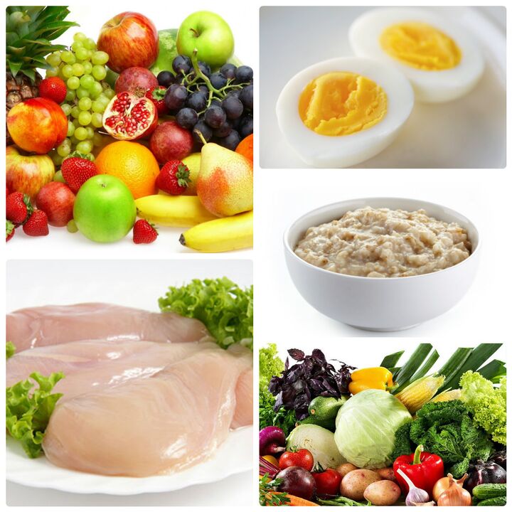 Групи продукції